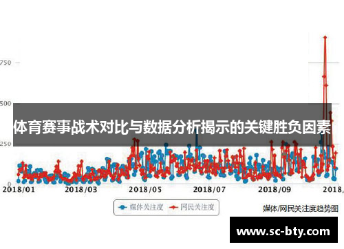 体育赛事战术对比与数据分析揭示的关键胜负因素