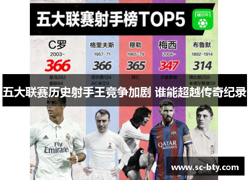 五大联赛历史射手王竞争加剧 谁能超越传奇纪录 五大联赛历史射手王竞争加剧 谁能超越传奇纪录